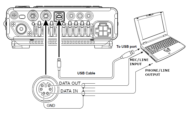 Hints and Kinks of the Yaesu FT-891 – New River Valley Amateur Radio Club –  N4NRV