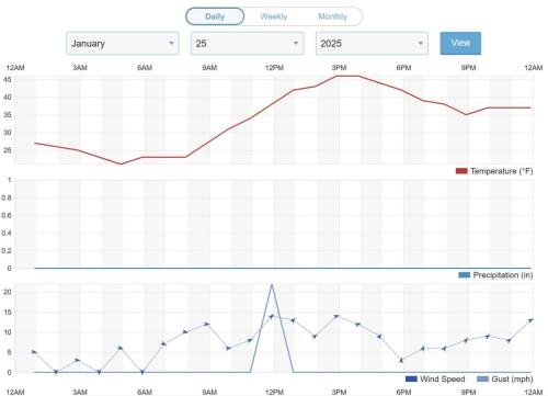 Weather-Snapshot